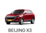 北京北京X3 这款车油耗咋样，自吸和涡轮增压哪种家用实惠